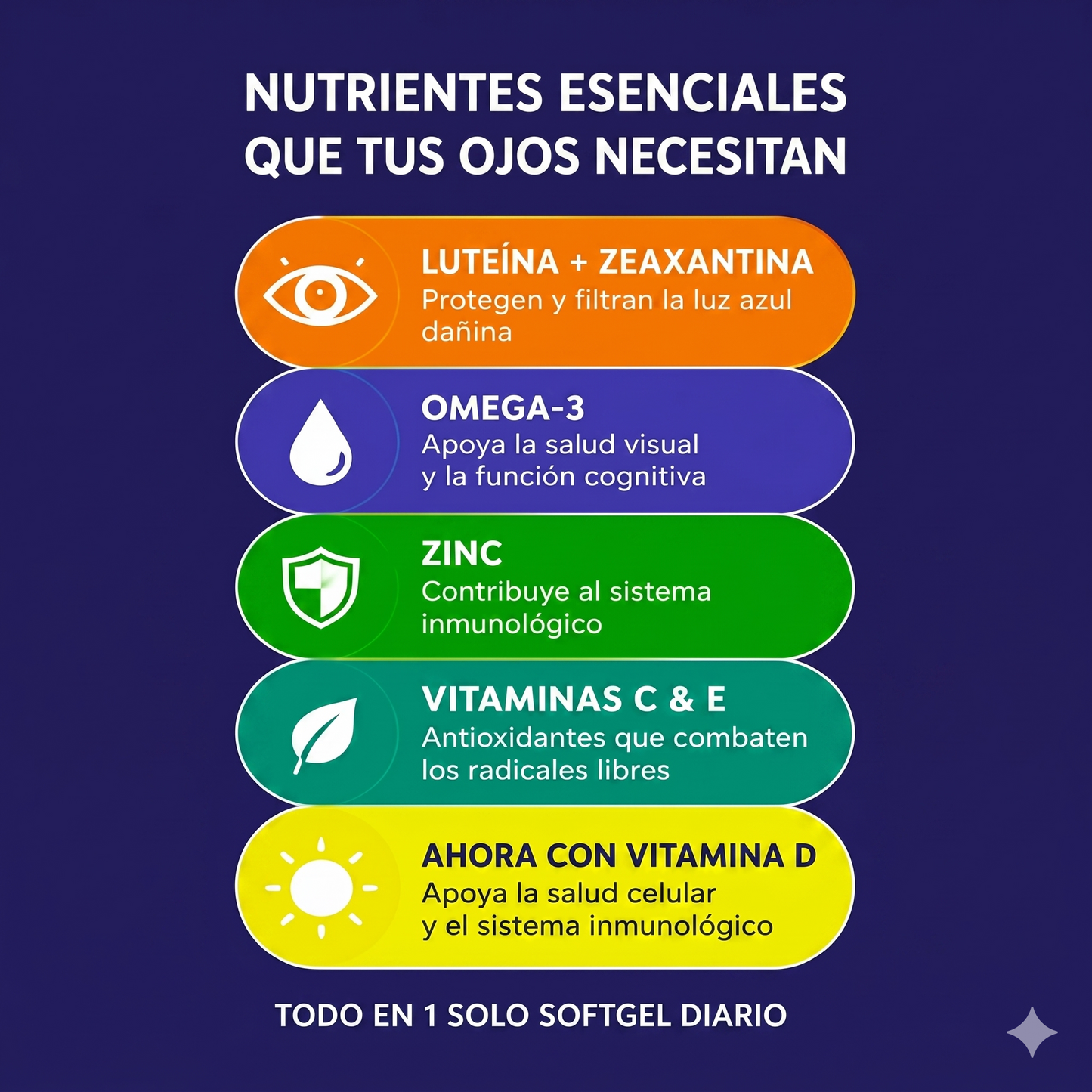 Ocuvite 50+ Suplemento de vitaminas y minerales para los ojos.